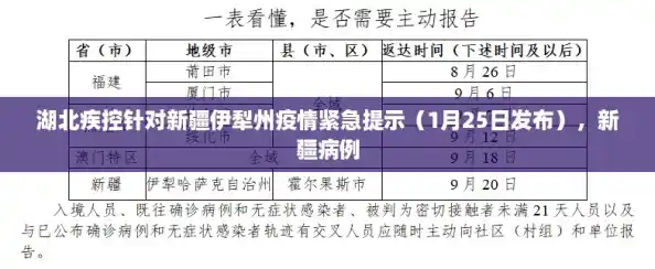 湖北疾控针对新疆伊犁州疫情紧急提示(1月25日发布),新疆病例 湖北疾控针对新疆伊犁州疫情紧急提示(1月25日发布),新疆病例