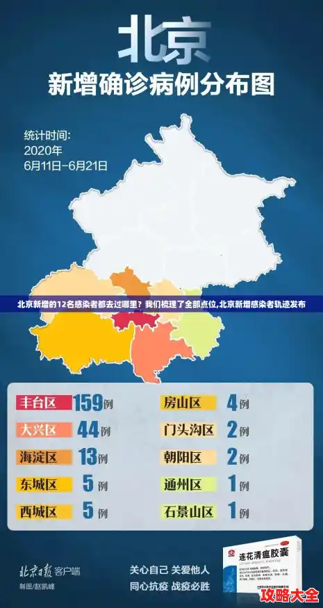 北京新增的12名感染者都去过哪里？我们梳理了全部点位,北京新增感染者轨迹发布