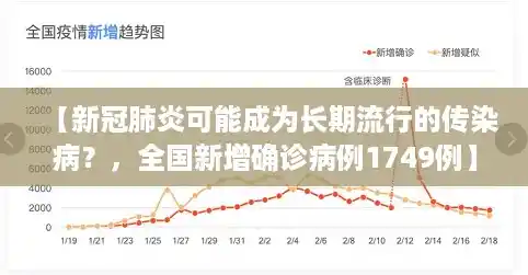 【新冠肺炎可能成为长期流行的传染病?,全国新增确诊病例1749例】 【新冠肺炎可能成为长期流行的传染病?,全国新增确诊病例1749例】