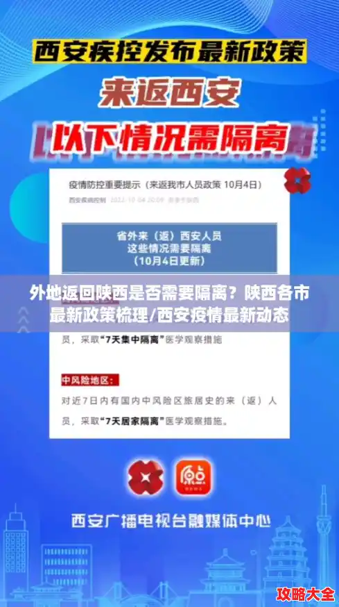 外地返回陕西是否需要隔离?陕西各市最新政策梳理/西安疫情最新动态 外地返回陕西是否需要隔离?陕西各市最新政策梳理/西安疫情最新动态