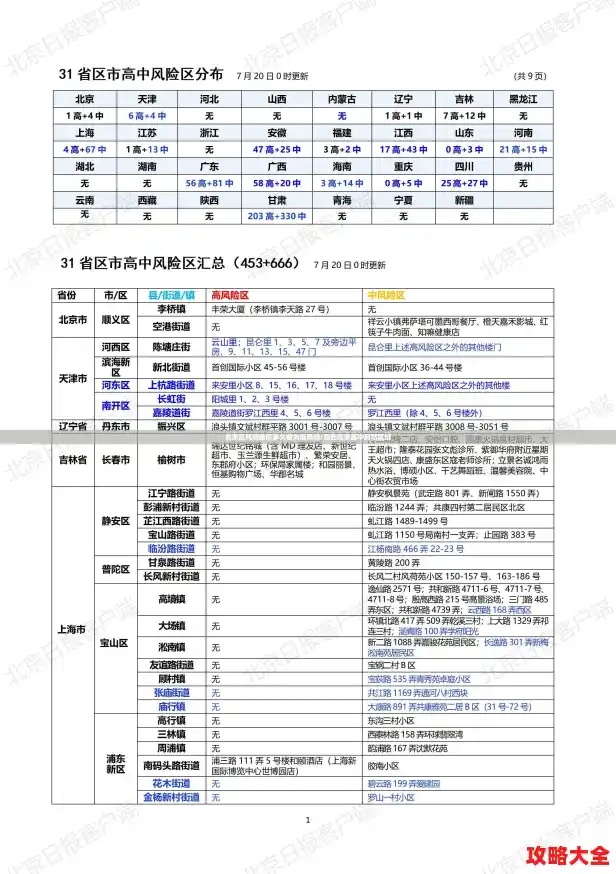 北京高风险地区多久降为低风险/现在北京高中风险区域 北京高风险地区多久降为低风险/现在北京高中风险区域