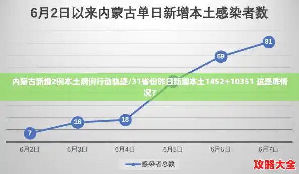 内蒙古新增2例本土病例行动轨迹/31省份昨日新增本土1452+10351 这是咋情况？