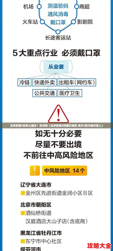 北京新增3例本土确诊！附详情（北京新增3例确诊病例 其中2例为境外输入）