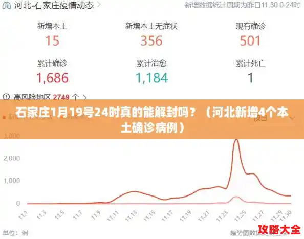 石家庄1月19号24时真的能解封吗?(河北新增4个本土确诊病例) 石家庄1月19号24时真的能解封吗?(河北新增4个本土确诊病例)