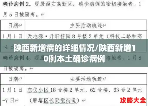陕西新增病的详细情况/陕西新增10例本土确诊病例