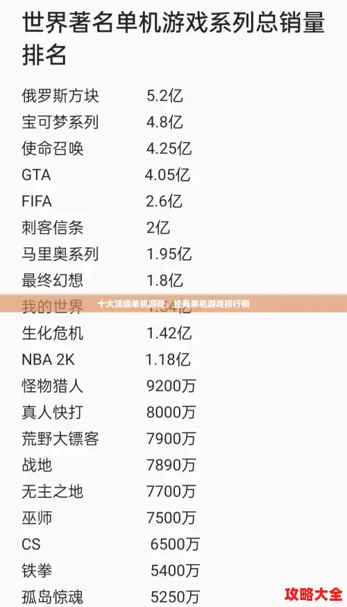 十大顶级单机游戏,经典单机游戏排行榜 十大顶级单机游戏,经典单机游戏排行榜