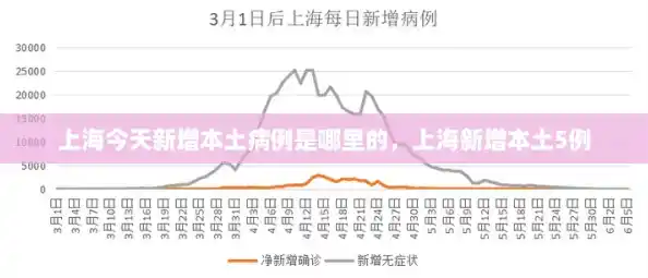 上海今天新增本土病例是哪里的，上海新增本土5例