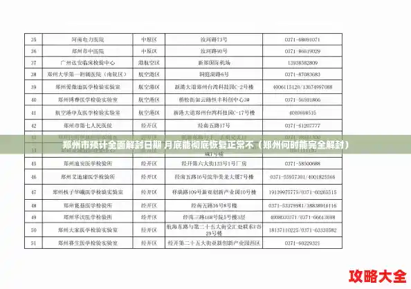 郑州市预计全面解封日期 月底能彻底恢复正常不(郑州何时能完全解封) 郑州市预计全面解封日期 月底能彻底恢复正常不(郑州何时能完全解封)