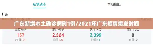 广东新增本土确诊病例1例/2021年广东疫情爆发时间