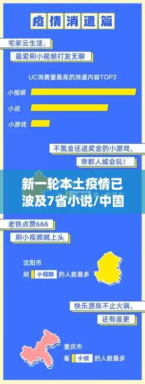新一轮本土疫情已波及7省小说/中国疫情在哪几个省？