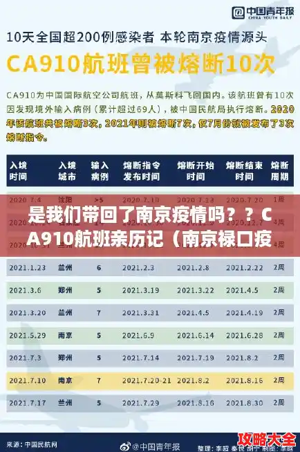 是我们带回了南京疫情吗？？CA910航班亲历记（南京禄口疫情最新情况）