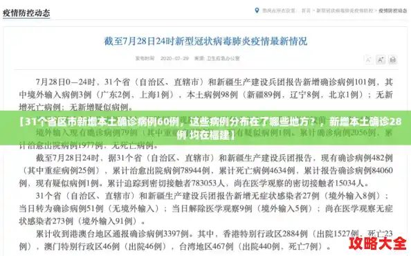 【31个省区市新增本土确诊病例60例,这些病例分布在了哪些地方?,新增本土确诊28例 均在福建】 【31个省区市新增本土确诊病例60例,这些病例分布在了哪些地方?,新增本土确诊28例 均在福建】