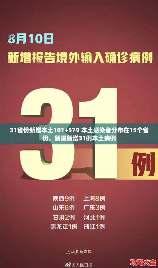 31省份新增本土101+579 本土感染者分布在15个省份,新疆新增31例本土病例 31省份新增本土101+579 本土感染者分布在15个省份,新疆新增31例本土病例