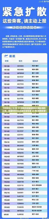 今日关注 | 10 月 25 日西安新增报告本土确诊病例 6 例，新增报告本土无症状感染者 25 例/陕西新增10例本土确诊