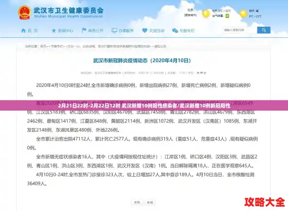 2月21日22时-2月22日12时 武汉新增10例阳性感染者/武汉新增10例新冠阳性