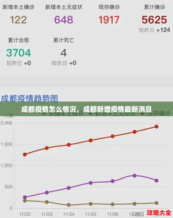 成都疫情怎么情况，成都新增疫情最新消息