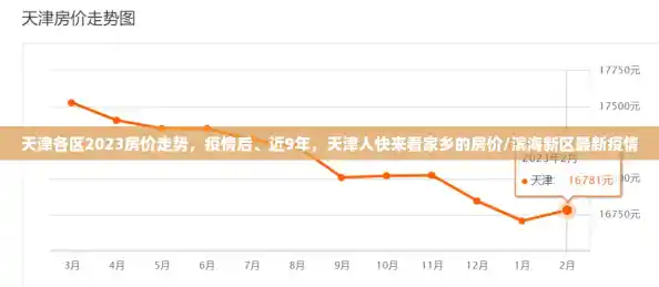 天津各区2023房价走势，疫情后、近9年，天津人快来看家乡的房价/滨海新区最新疫情