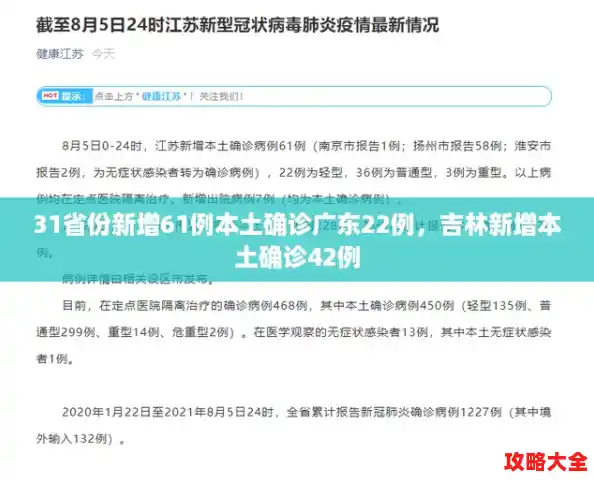 31省份新增61例本土确诊广东22例，吉林新增本土确诊42例