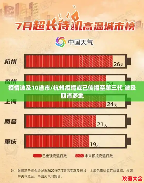 疫情波及10省市/杭州疫情或已传播至第三代 波及四省多地