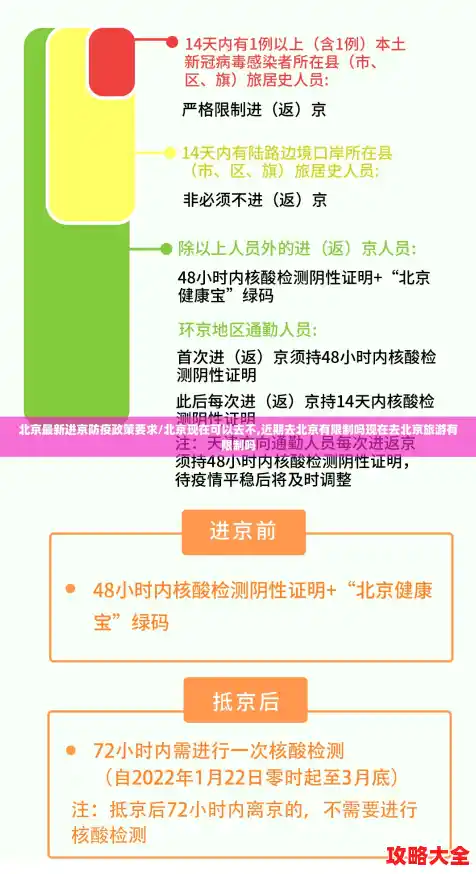 北京最新进京防疫政策要求/北京现在可以去不,近期去北京有限制吗现在去北京旅游有限制吗