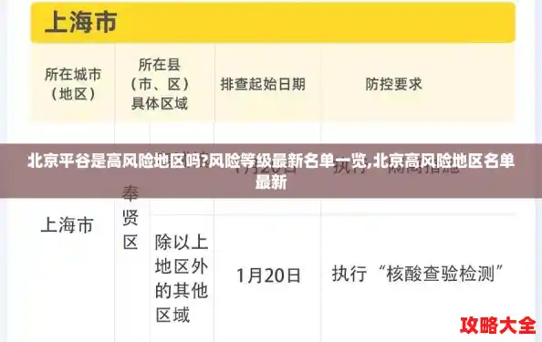 北京平谷是高风险地区吗?风险等级最新名单一览,北京高风险地区名单最新 北京平谷是高风险地区吗?风险等级最新名单一览,北京高风险地区名单最新