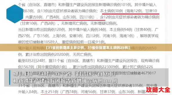 【31省份新增本土多少例，31省份新增本土病例25例】