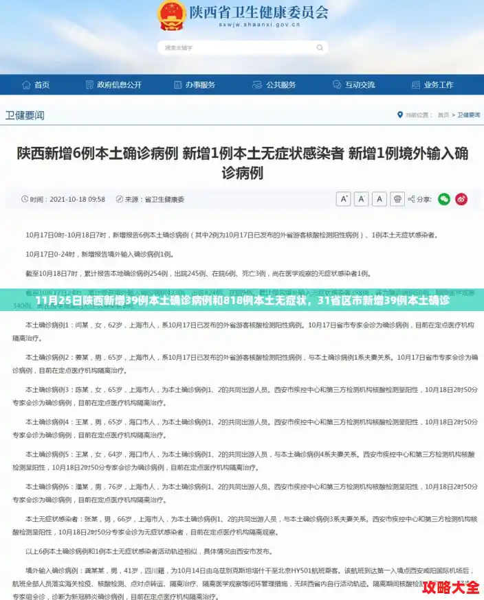 11月25日陕西新增39例本土确诊病例和818例本土无症状,31省区市新增39例本土确诊 11月25日陕西新增39例本土确诊病例和818例本土无症状,31省区市新增39例本土确诊