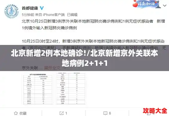 北京新增2例本地确诊!/北京新增京外关联本地病例2+1+1