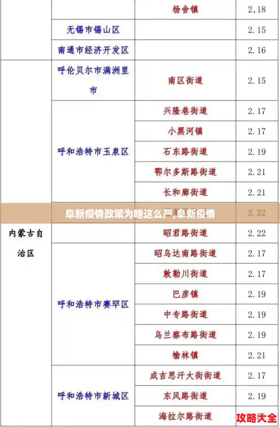 阜新疫情政策为啥这么严,阜新疫情