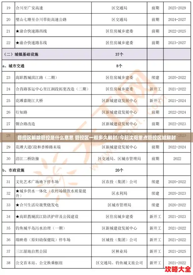 管控区解除管控是什么意思 管控区一般多久解封/今起沈阳重点管控区域解封