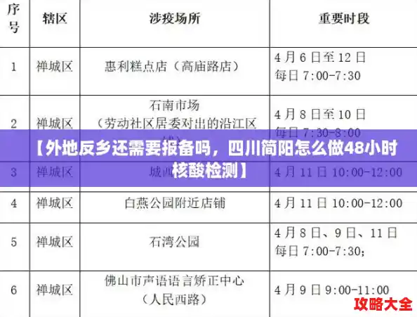 【外地反乡还需要报备吗，四川简阳怎么做48小时核酸检测】