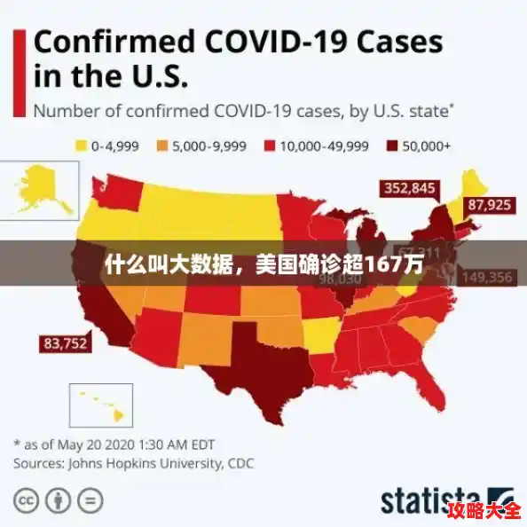 什么叫大数据，美国确诊超167万