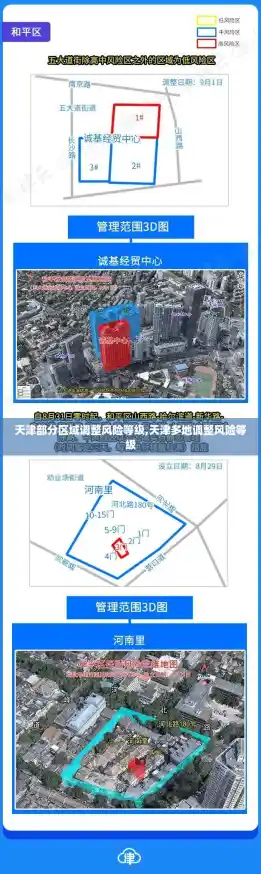 天津部分区域调整风险等级,天津多地调整风险等级