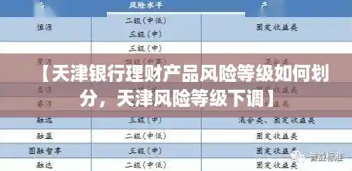 【天津银行理财产品风险等级如何划分，天津风险等级下调】