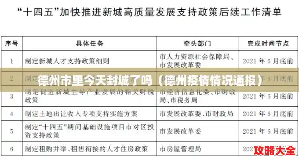 德州市里今天封城了吗（德州疫情情况通报）