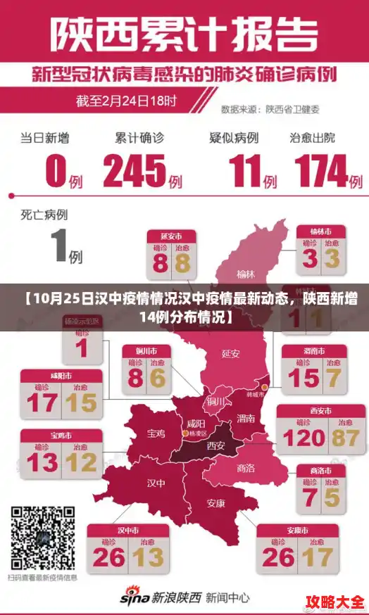 【10月25日汉中疫情情况汉中疫情最新动态，陕西新增14例分布情况】