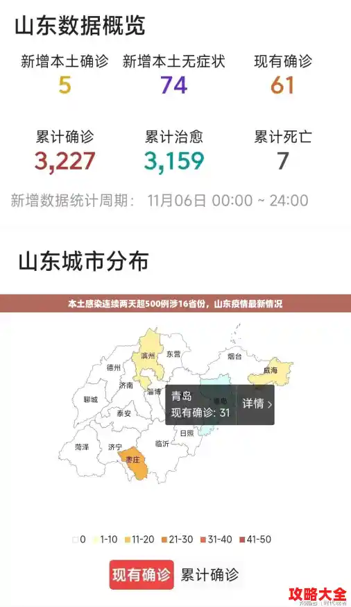 本土感染连续两天超500例涉16省份,山东疫情最新情况 本土感染连续两天超500例涉16省份,山东疫情最新情况