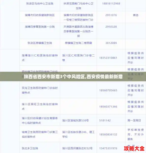 陕西省西安市新增3个中风险区,西安疫情最新新增