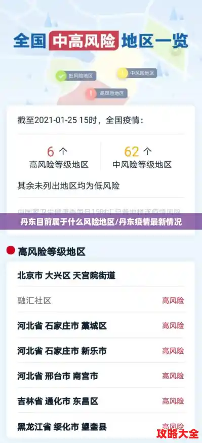 丹东目前属于什么风险地区/丹东疫情最新情况 丹东目前属于什么风险地区/丹东疫情最新情况