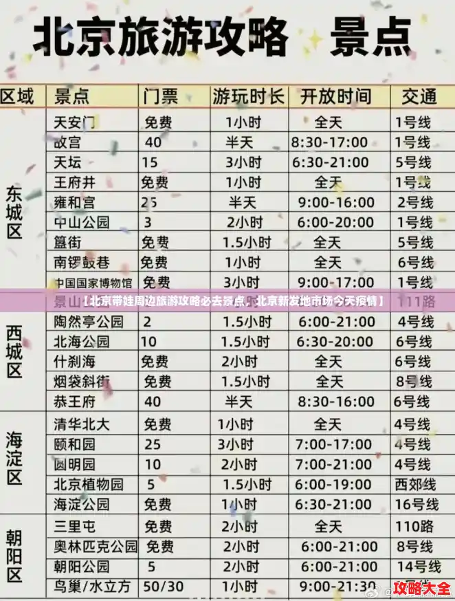 【北京带娃周边旅游攻略必去景点，北京新发地市场今天疫情】