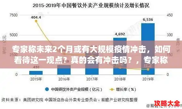 专家称未来2个月或有大规模疫情冲击，如何看待这一观点？真的会有冲击吗？，专家称元旦前后或有一波新冠感染高峰