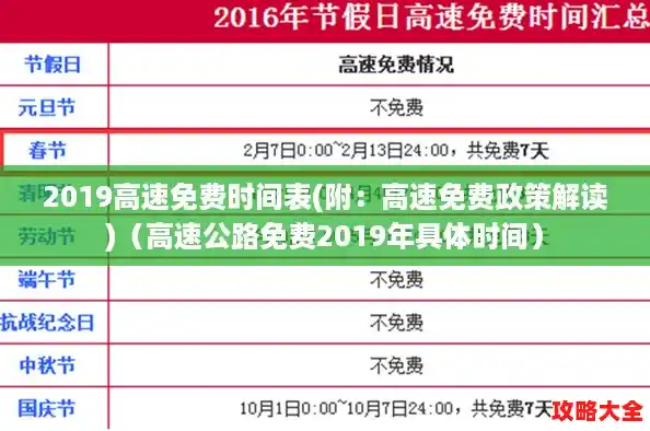 2019高速免费时间表(附：高速免费政策解读)（高速公路免费2019年具体时间）
