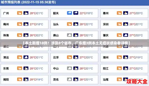 【本土新增18例！涉及8个省市，广东增3例本土无症状感染者详情】