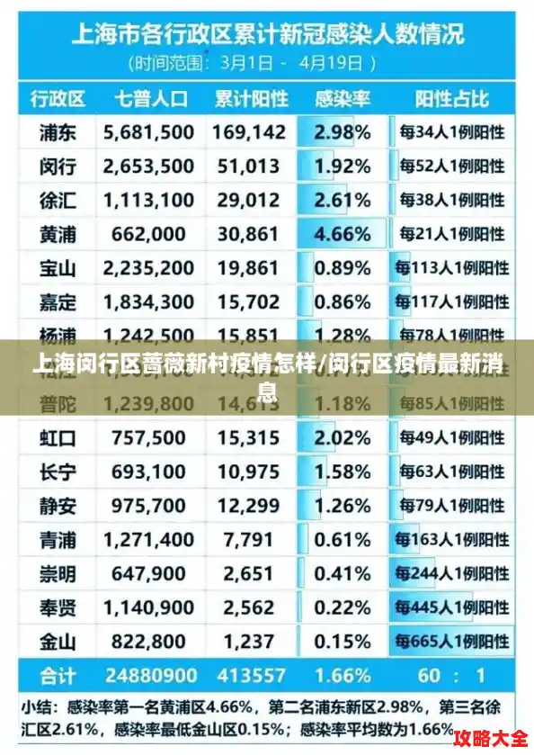 上海闵行区蔷薇新村疫情怎样/闵行区疫情最新消息