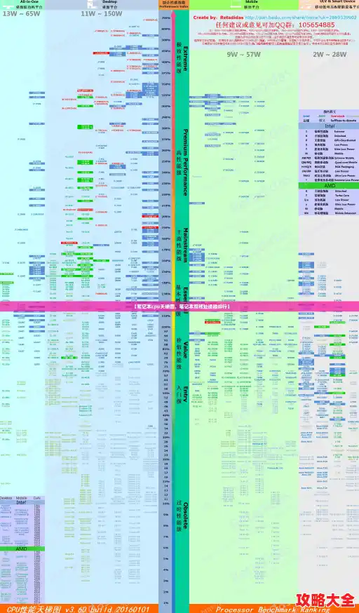 【笔记本cpu天梯图,笔记本双核处理器排行】 【笔记本cpu天梯图,笔记本双核处理器排行】