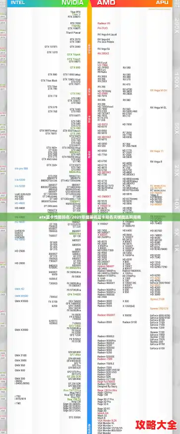 atx显卡性能排名/2025年组装机显卡排名天梯图选购指南