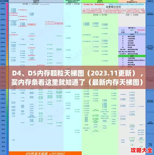 D4、D5内存颗粒天梯图（2023.11更新） ，买内存条看这里就知道了（最新内存天梯图）