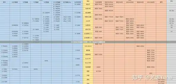 2024年笔记本电脑显卡天梯图（3月）/独立显卡天梯图笔记本
