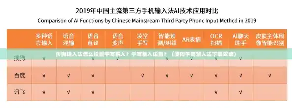 搜狗输入法怎么设置手写输入？手写输入设置？（搜狗手写输入法下载安装）