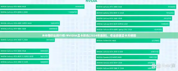 N卡性价比排行榜/NVIDIA显卡排名(2024年最新)，专业绘画显卡天梯图